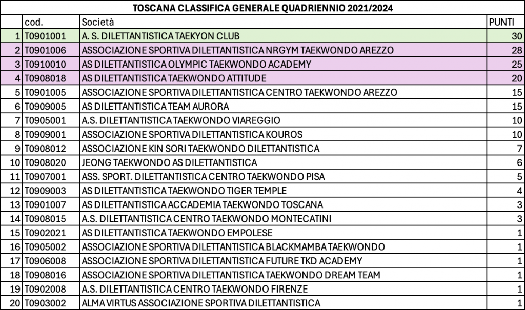 Classifica generale 2021