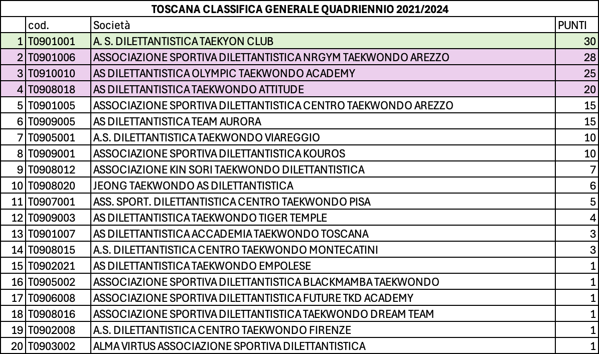 Classifica generale 2021